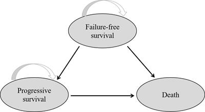 Cost-effectiveness analysis of ultra-hypofractionated radiotherapy and conventionally fractionated radiotherapy for intermediate- to high-risk localized prostate cancer